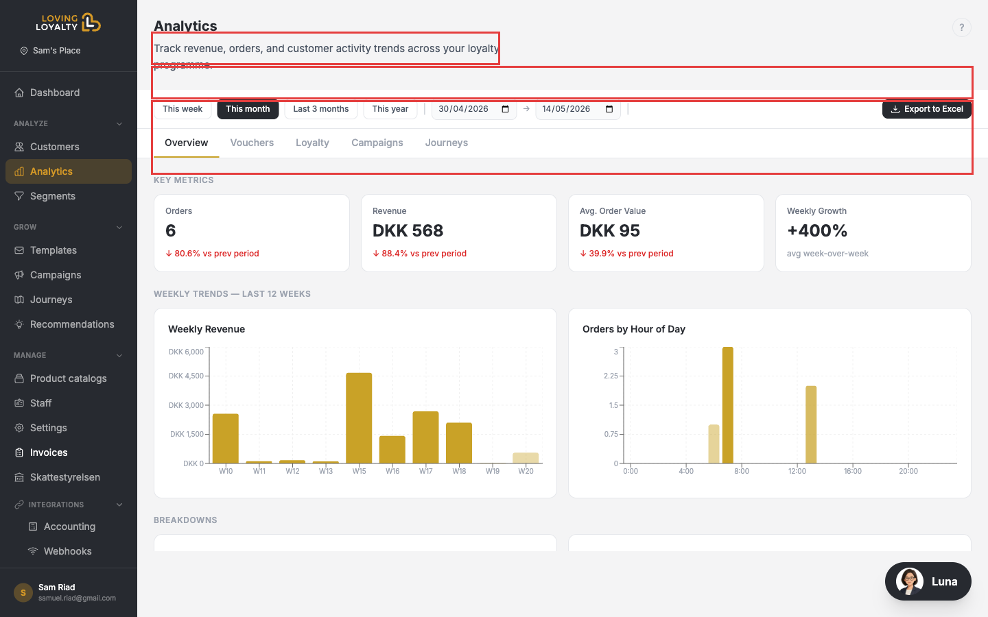 Analytics page showing date range preset buttons, analytics tabs, and revenue metrics